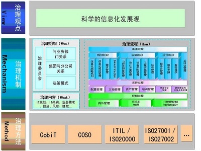 中國IT服務(wù)管理現(xiàn)狀分析與發(fā)展趨勢