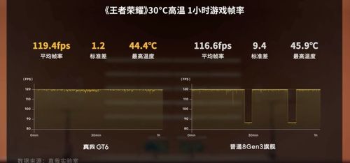 realme 真我GT6 釋放電競(jìng)潛能，蒼穹通信與冰芯散熱的科技交響